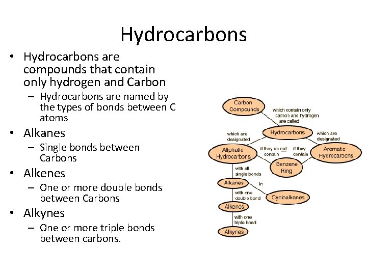Hydrocarbons • Hydrocarbons are compounds that contain only hydrogen and Carbon – Hydrocarbons are Hydrocarbons • Hydrocarbons are compounds that contain only hydrogen and Carbon – Hydrocarbons are