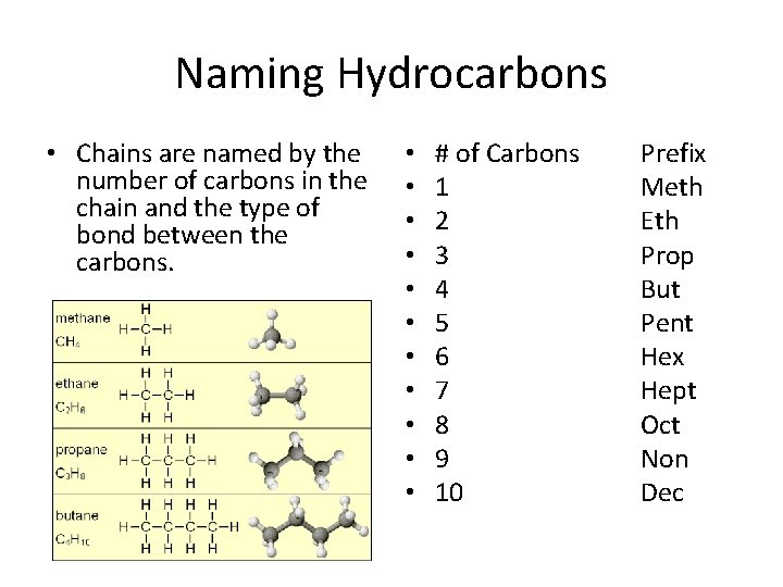 Naming Hydrocarbons • Chains are named by the number of carbons in the chain Naming Hydrocarbons • Chains are named by the number of carbons in the chain