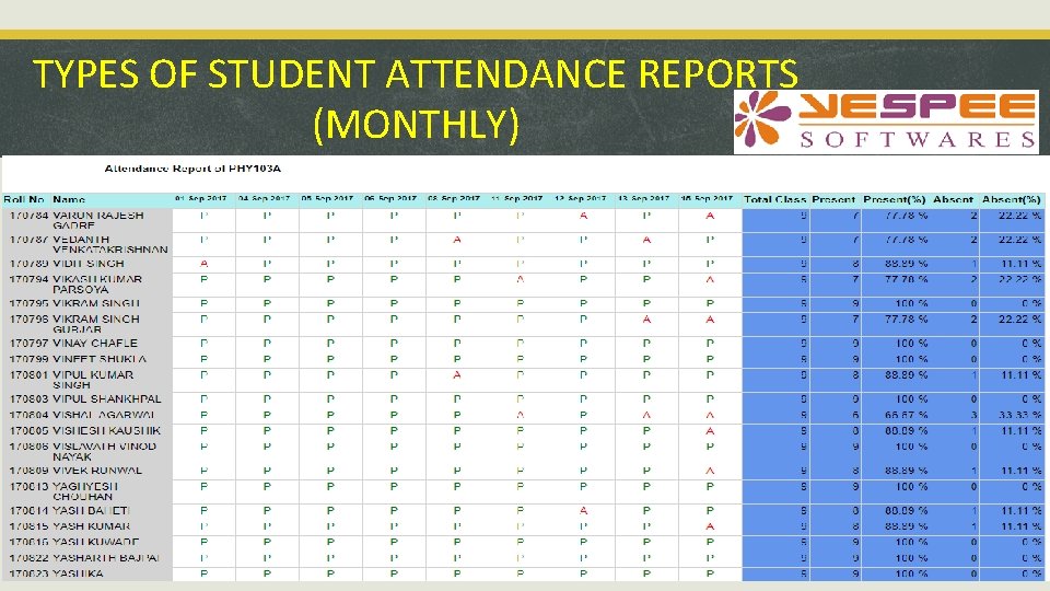 TYPES OF STUDENT ATTENDANCE REPORTS (MONTHLY) 
