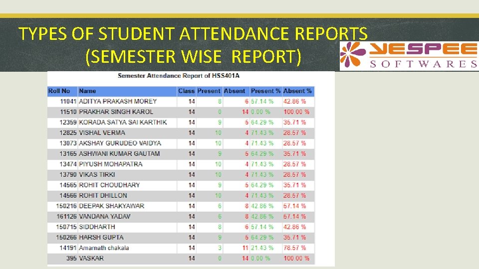 TYPES OF STUDENT ATTENDANCE REPORTS (SEMESTER WISE REPORT) 