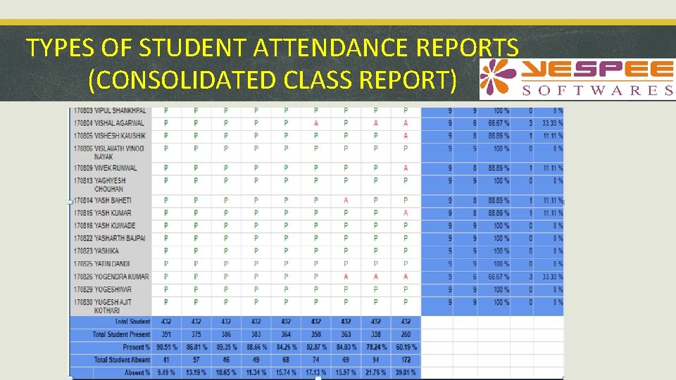TYPES OF STUDENT ATTENDANCE REPORTS (CONSOLIDATED CLASS REPORT) 