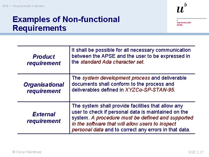 ESE — Requirements Collection Examples of Non-functional Requirements Product requirement Organisational requirement External requirement