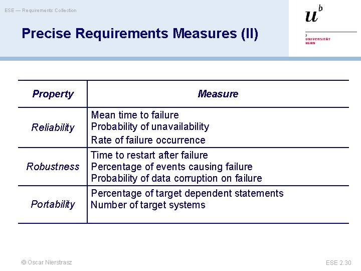 ESE — Requirements Collection Precise Requirements Measures (II) Property Reliability Robustness Portability © Oscar