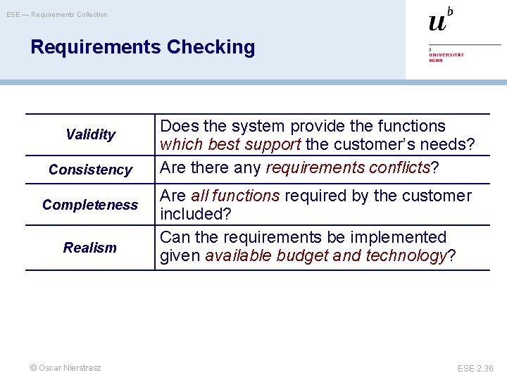 ESE — Requirements Collection Requirements Checking Validity Consistency Completeness Realism © Oscar Nierstrasz Does