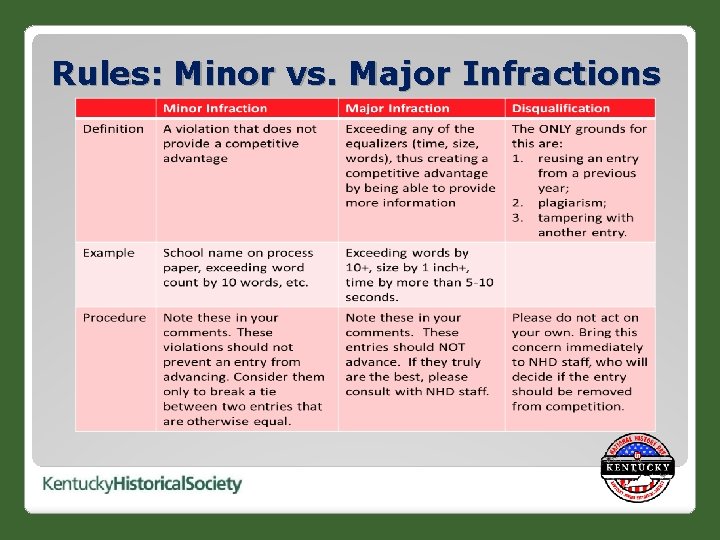 Rules: Minor vs. Major Infractions 