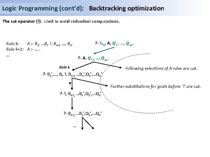 Logic Programming (cont’d): Backtracking optimization The cut operator (!): Used to avoid redundant computations.