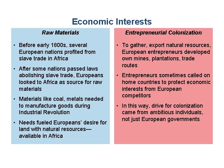 Economic Interests Raw Materials • Before early 1800 s, several European nations profited from