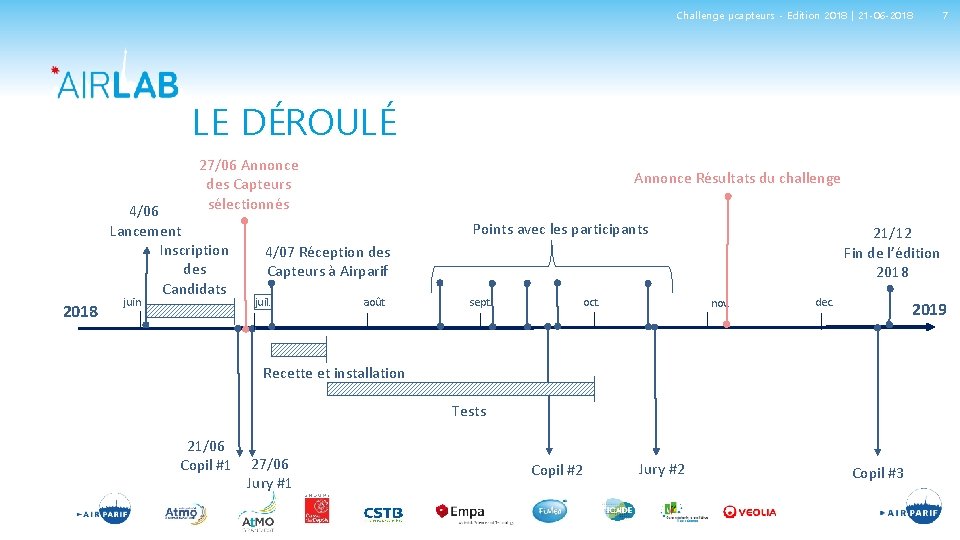 Challenge µcapteurs - Edition 2018 | 21 -06 -2018 7 LE DÉROULÉ 27/06 Annonce