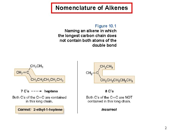 Nomenclature of Alkenes Figure 10. 1 Naming an alkene in which the longest carbon