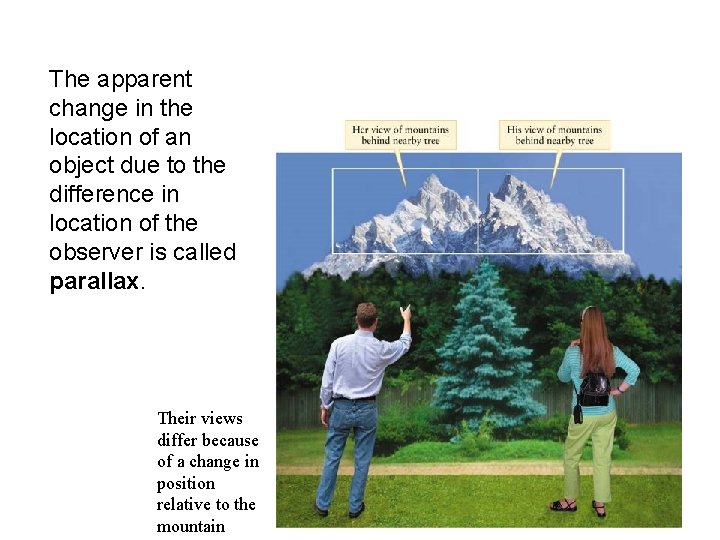 The apparent change in the location of an object due to the difference in