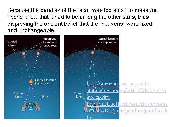 Because the parallax of the “star” was too small to measure, Tycho knew that