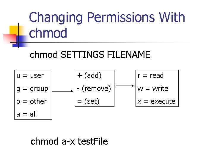 Changing Permissions With chmod SETTINGS FILENAME u = user + (add) r = read