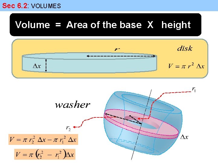 Sec 6. 2: VOLUMES Volume = Area of the base X height 