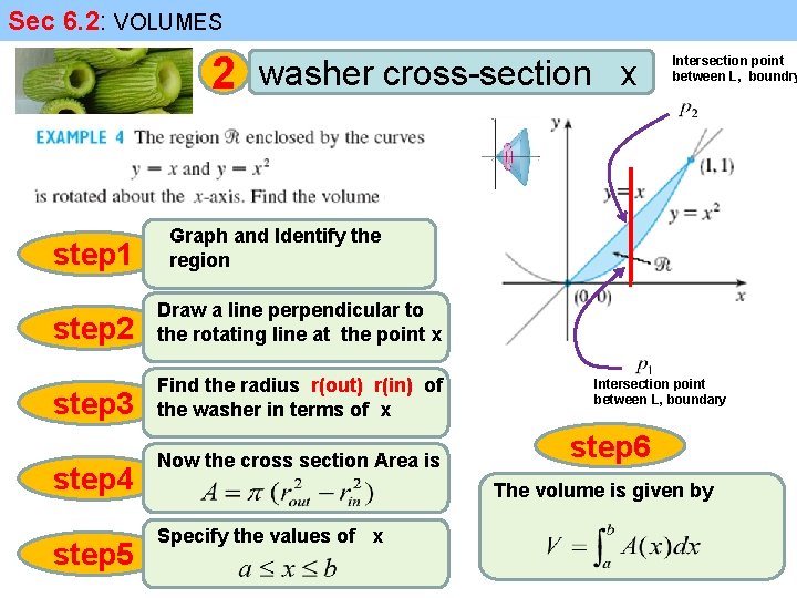 Sec 6. 2: VOLUMES 2 step 1 washer cross-section x Graph and Identify the