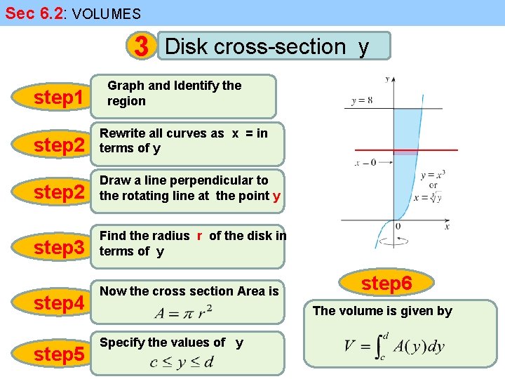 Sec 6. 2: VOLUMES 3 step 1 Disk cross-section y Graph and Identify the