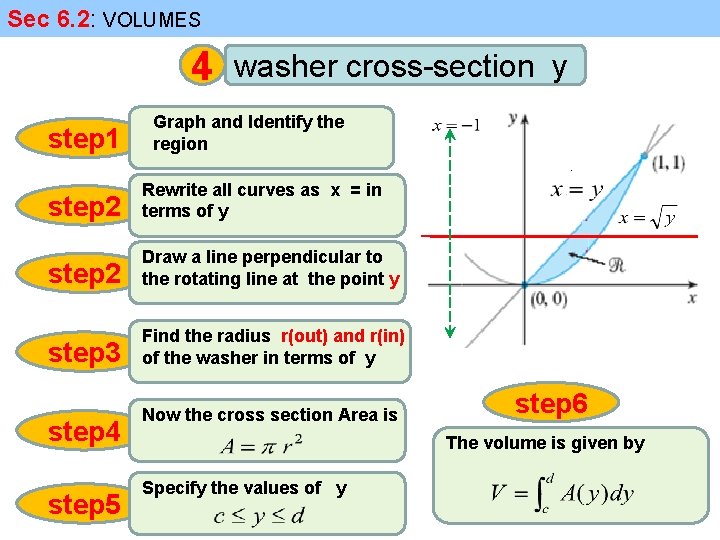 Sec 6. 2: VOLUMES 4 step 1 washer cross-section y Graph and Identify the