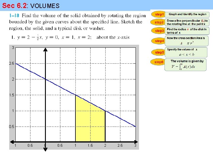 Sec 6. 2: VOLUMES 