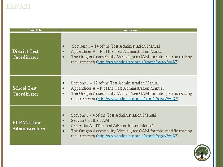 ELPA 21 User Role Description District Test Coordinator Sections 1 – 14 of the