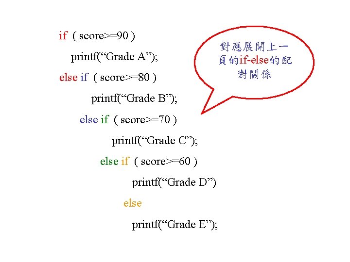 if ( score>=90 ) printf(“Grade A”); else if ( score>=80 ) 對應展開上一 頁的if-else的配 對關係