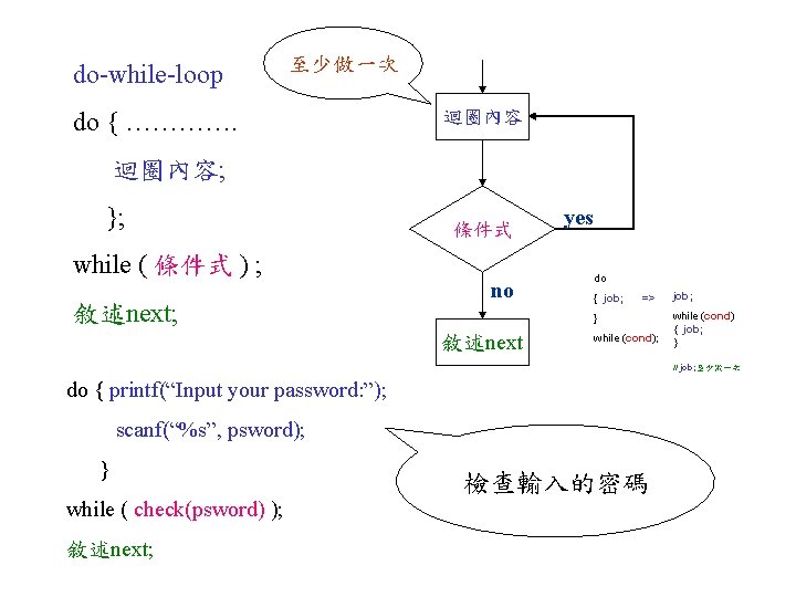 do-while-loop 至少做一次 do { …………. 迴圈內容; }; while ( 條件式 ) ; 敘述next; 條件式