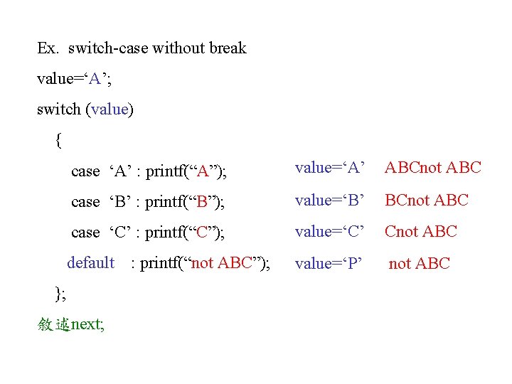 Ex. switch-case without break value=‘A’; switch (value) { case ‘A’ : printf(“A”); value=‘A’ ABCnot