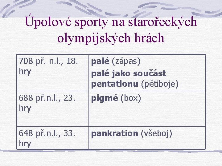 Úpolové sporty na starořeckých olympijských hrách 708 př. n. l. , 18. hry palé