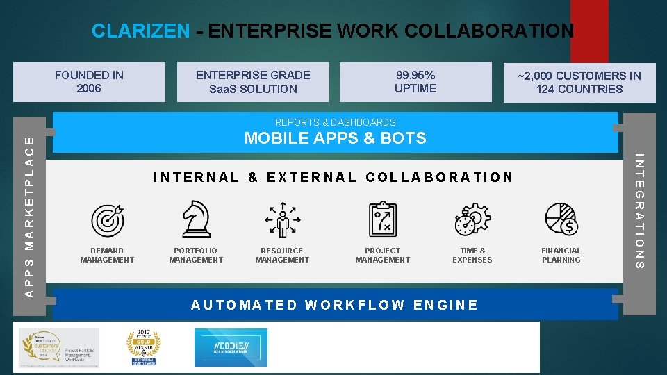 CLARIZEN - ENTERPRISE WORK COLLABORATION FOUNDED IN 2006 ENTERPRISE GRADE Saa. S SOLUTION 99.