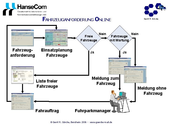 FAHRZEUGANFORDERUNG ONLINE Freie Fahrzeuganforderung Einsatzplanung Fahrzeuge Liste freier Fahrzeuge Fahrauftrag Nein Gerrit R. Görcke
