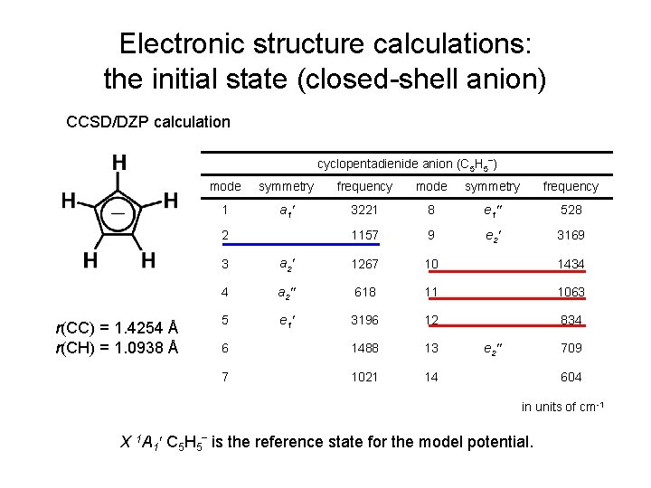 Electronic structure calculations: the initial state (closed-shell anion) CCSD/DZP calculation cyclopentadienide anion (C 5