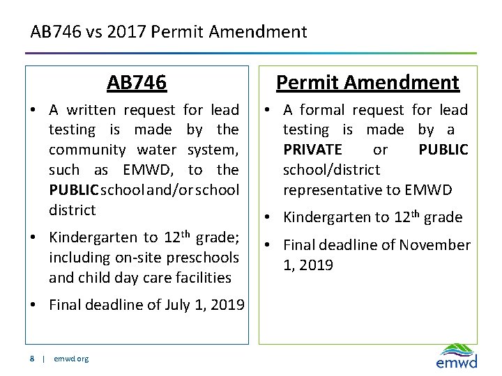 AB 746 vs 2017 Permit Amendment AB 746 Permit Amendment • A written request