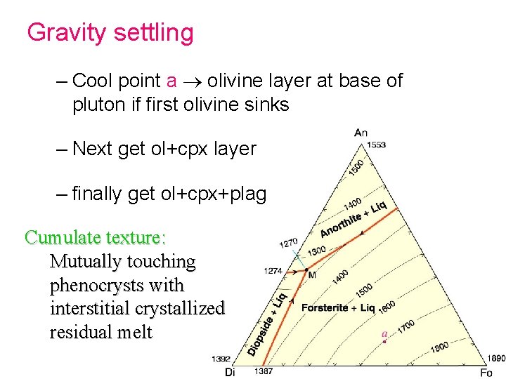 Gravity settling – Cool point a olivine layer at base of pluton if first