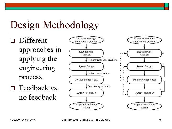 Design Methodology o o Different approaches in applying the engineering process. Feedback vs. no