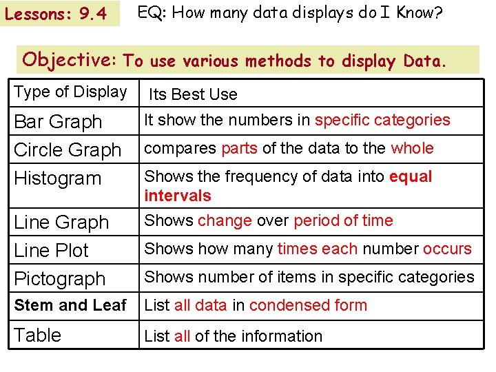 Data Display Questions Lessons 9 4 EQ How many data displays