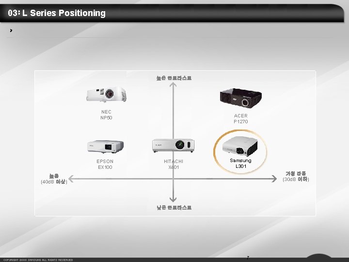 03 L Series Positioning 높은 콘트라스트 NEC NP 50 EPSON EX 100 ACER P