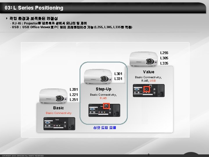 03 L Series Positioning 작업 환경과 최적화된 연결성 - RJ-45 : Projector를 네트워크 상에서