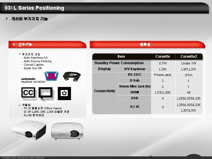 03 L Series Positioning 개선된 부가가치 기능 변화점 신규기능 부가가치 기능 - Auto Keystone