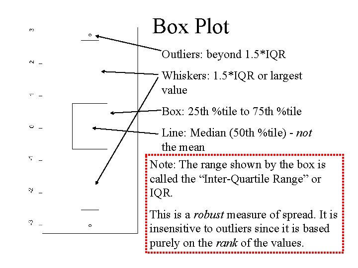 Box Plot Outliers: beyond 1. 5*IQR Whiskers: 1. 5*IQR or largest value Box: 25