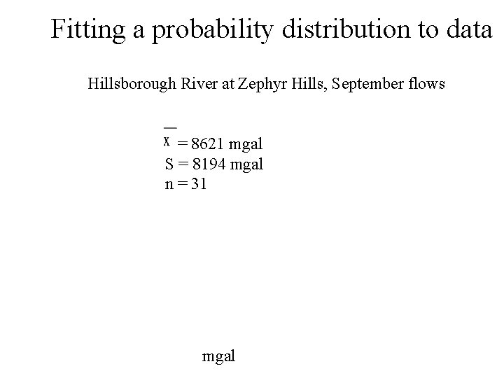 Fitting a probability distribution to data Hillsborough River at Zephyr Hills, September flows =