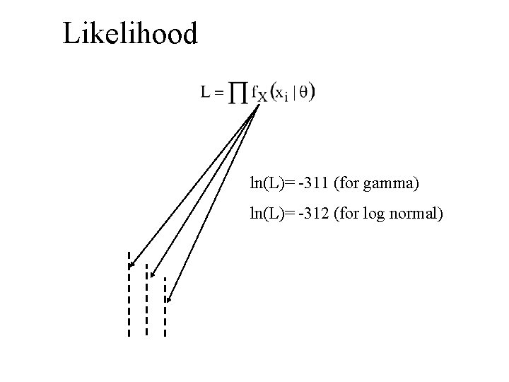 Likelihood ln(L)= -311 (for gamma) ln(L)= -312 (for log normal) 