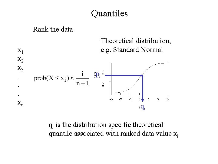 Quantiles Rank the data x 1 x 2 x 3. . . xn Theoretical