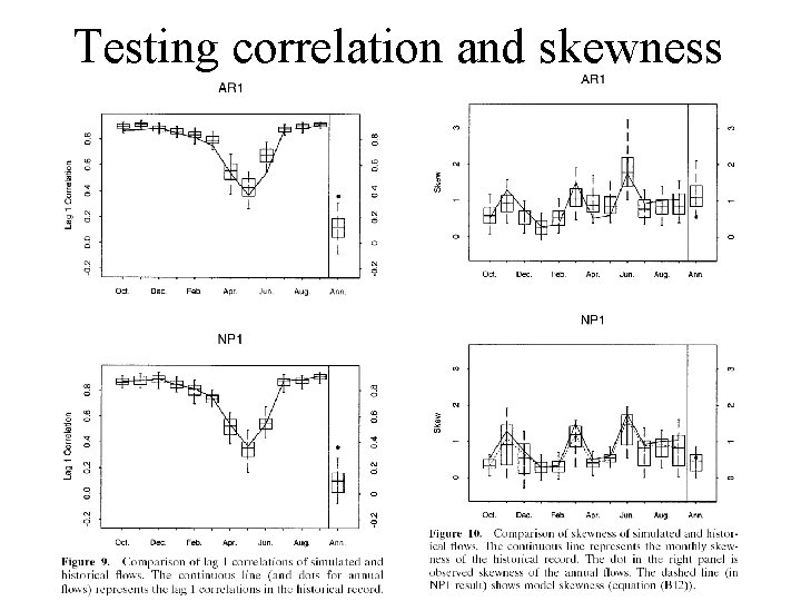 Testing correlation and skewness 