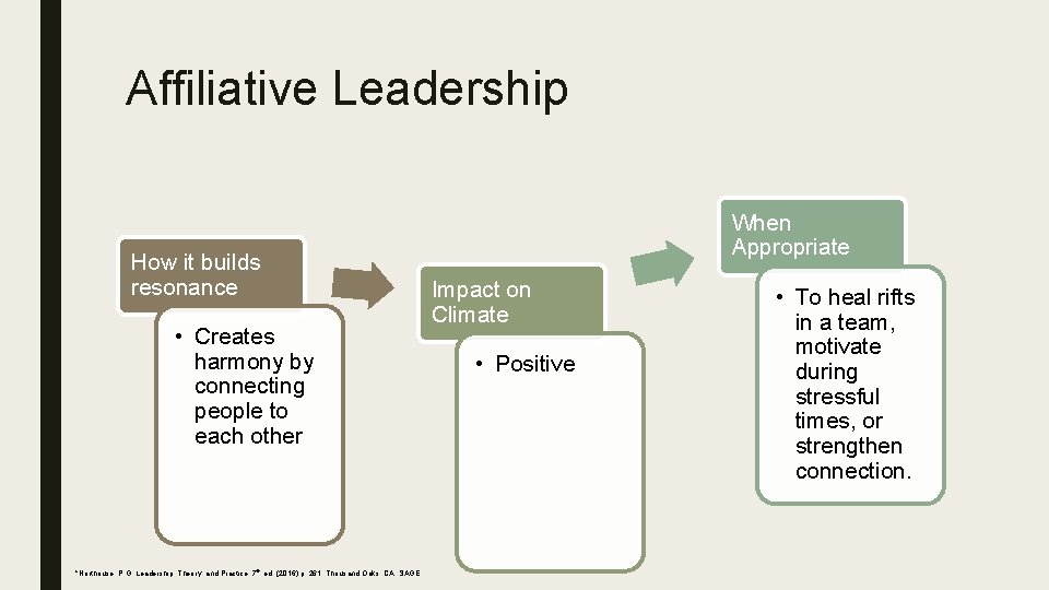 Affiliative Leadership How it builds resonance • Creates harmony by connecting people to each