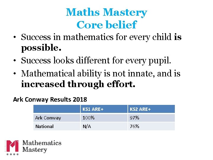 Maths Mastery Core belief • Success in mathematics for every child is possible. • Maths Mastery Core belief • Success in mathematics for every child is possible. •