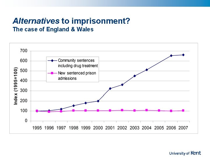 Alternatives to imprisonment? The case of England & Wales 