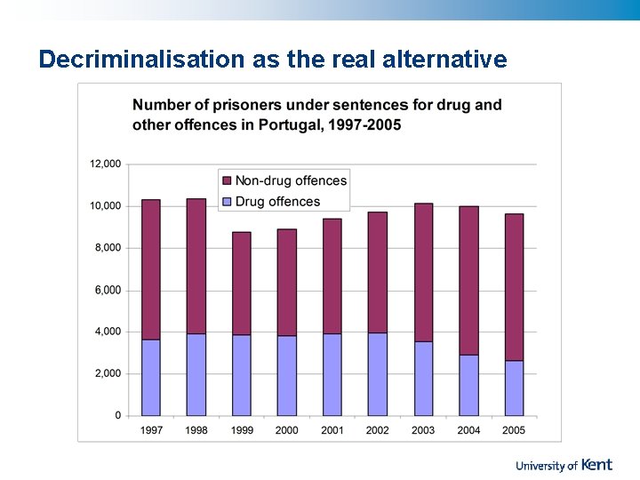 Decriminalisation as the real alternative 