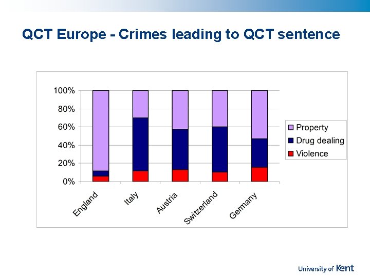 QCT Europe - Crimes leading to QCT sentence 