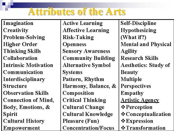 Attributes of the Arts Imagination Creativity Problem-Solving Higher Order Thinking Skills Collaboration Intrinsic Motivation