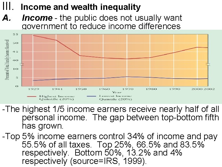 III. A. Income and wealth inequality Income - the public does not usually want