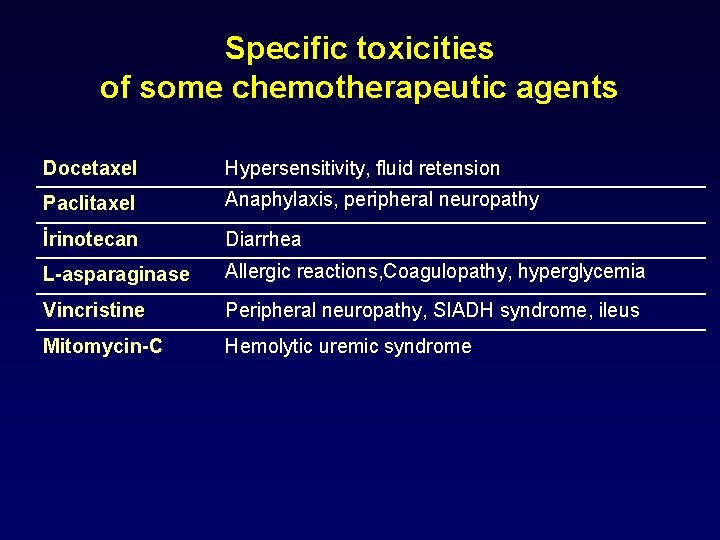 Specific toxicities of some chemotherapeutic agents Docetaxel Hypersensitivity, fluid retension Paclitaxel Anaphylaxis, peripheral neuropathy