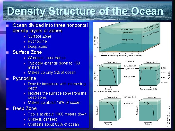 Density Structure of the Ocean n Ocean divided into three horizontal density layers or